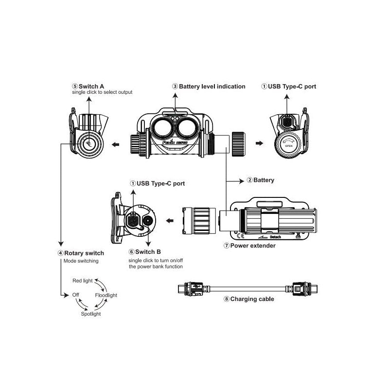 Fenix HM75R Stirnlampe Set mit ARB-LP21 Akkufach